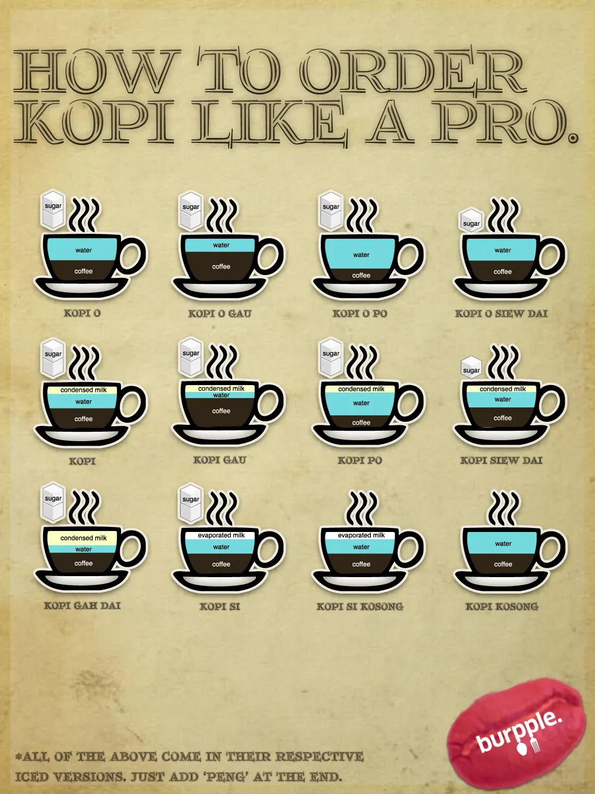 kopi3